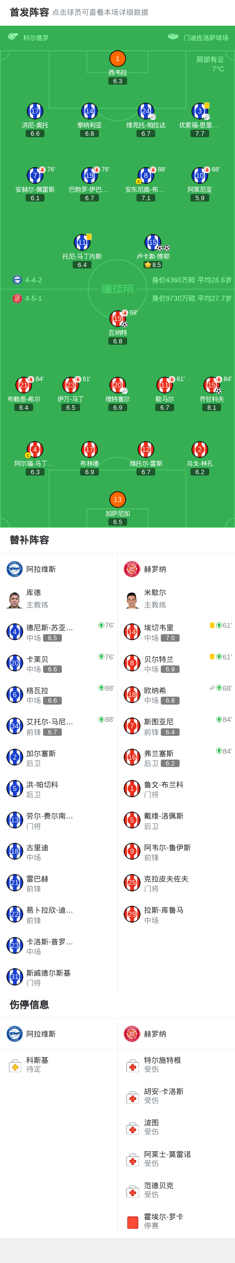 华体会-阿拉维斯2-2赫罗纳，卢卡斯-博耶打破僵局，卢卡斯-博耶扳平