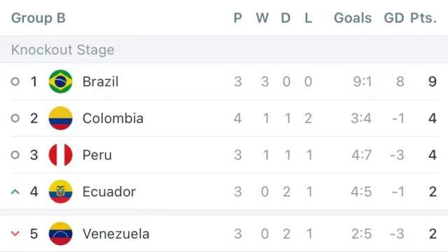 华体会网站-【美洲杯】哥伦比亚世界波 巴西争议球扳平角球绝杀